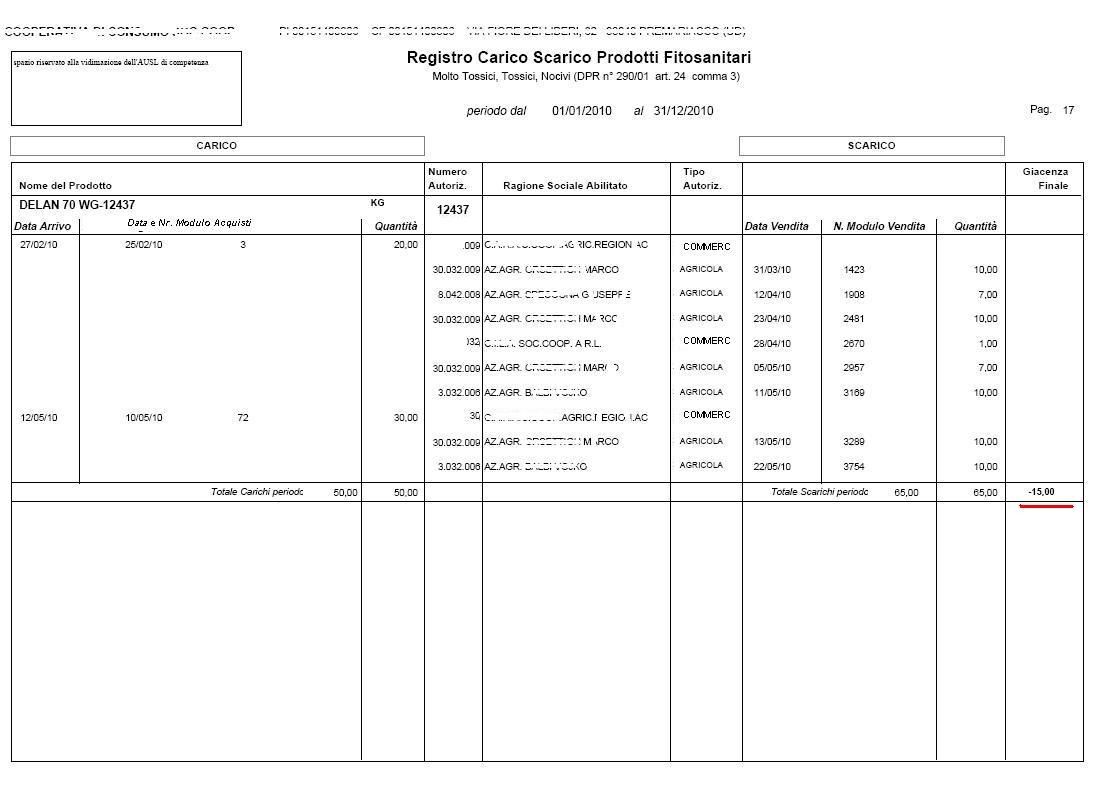 Esempio Registro Carico Scarico